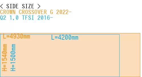 #CROWN CROSSOVER G 2022- + Q2 1.0 TFSI 2016-